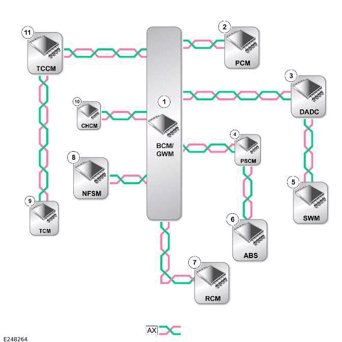 Communications Network - 110